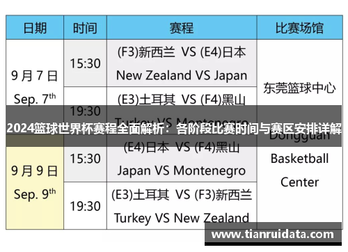 2024篮球世界杯赛程全面解析：各阶段比赛时间与赛区安排详解