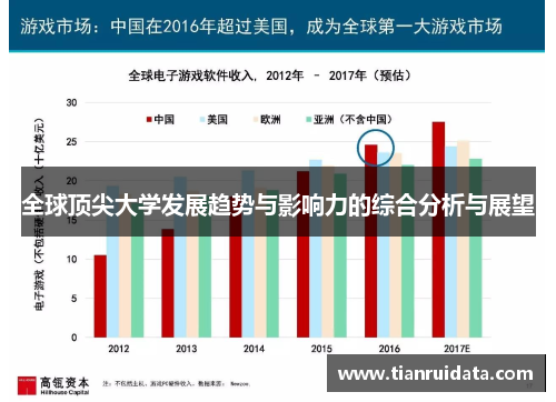 全球顶尖大学发展趋势与影响力的综合分析与展望